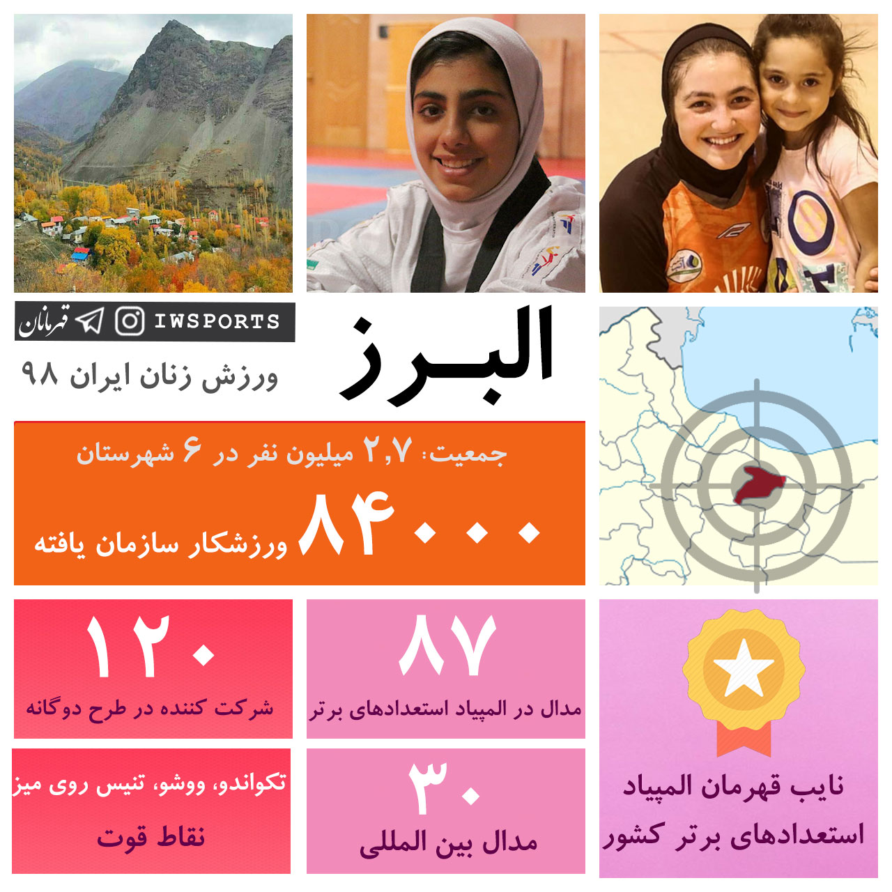 ورزش زنان در استان البرز